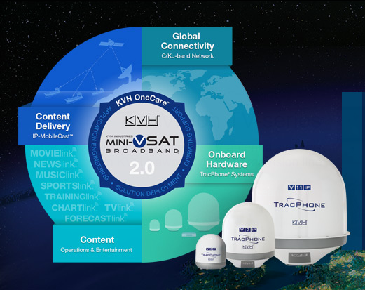 kvh miniVSAT broadband
